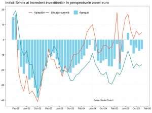 Investitorii privaţi nu cred că zona euro poate participa la redresarea economiei globale